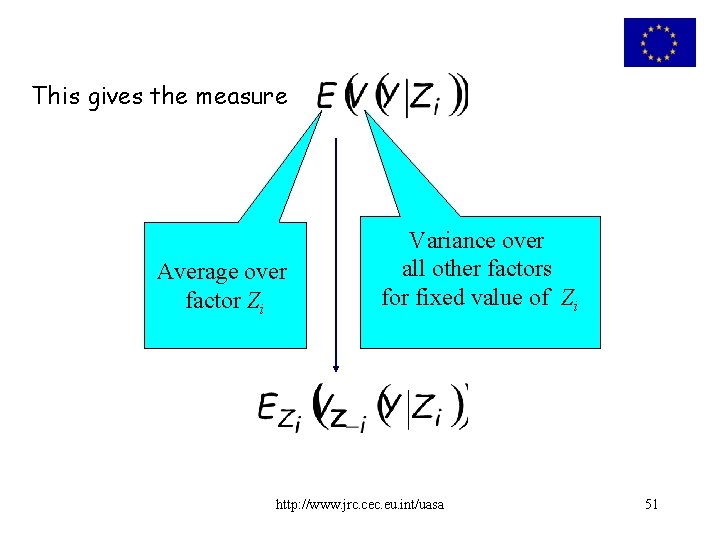 This gives the measure Average over factor Zi Variance over all other factors for