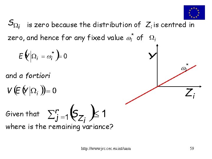 is zero because the distribution of Zi is centred in zero, and hence for
