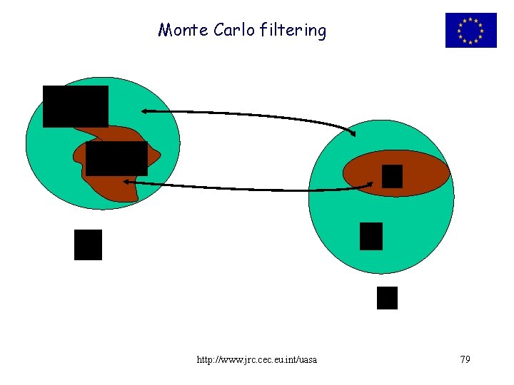 Monte Carlo filtering http: //www. jrc. cec. eu. int/uasa 79 