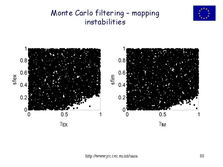 Monte Carlo filtering – mapping instabilities http: //www. jrc. cec. eu. int/uasa 80 