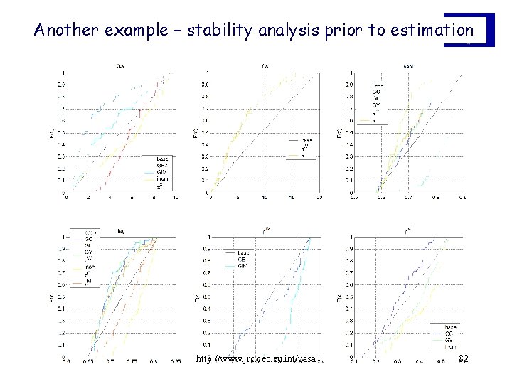 Another example – stability analysis prior to estimation http: //www. jrc. cec. eu. int/uasa