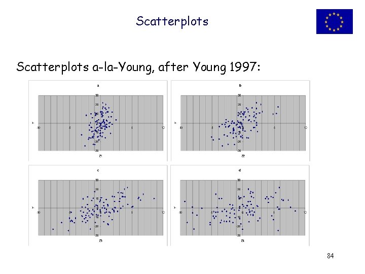 Scatterplots a-la-Young, after Young 1997: 84 