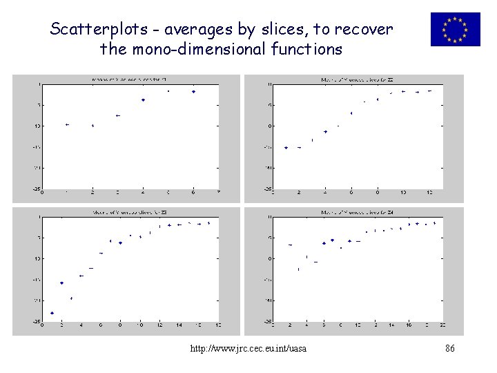 Scatterplots - averages by slices, to recover the mono-dimensional functions http: //www. jrc. cec.