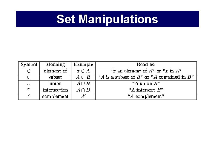 Set Manipulations Set Manipulations