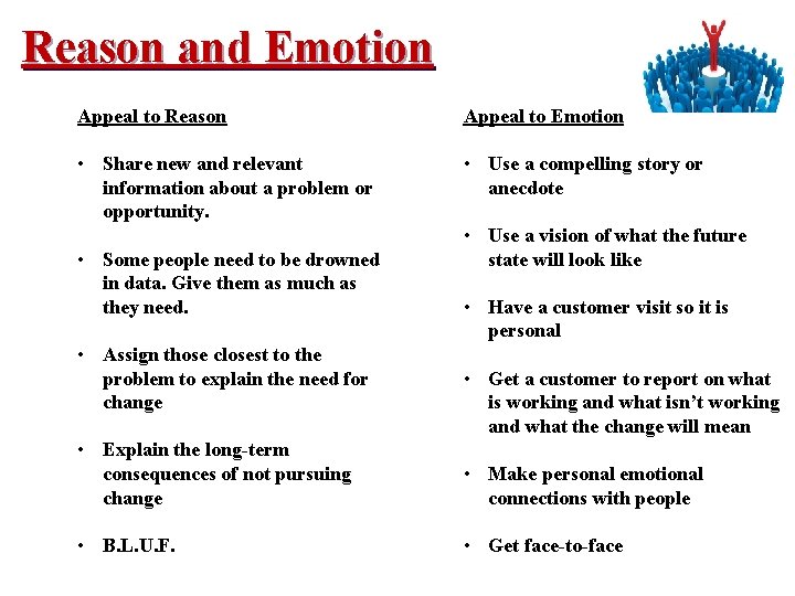 Reason and Emotion Appeal to Reason Appeal to Emotion • Share new and relevant