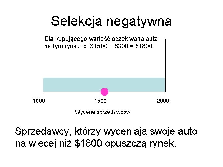 Selekcja negatywna Dla kupującego wartość oczekiwana auta na tym rynku to: $1500 + $300