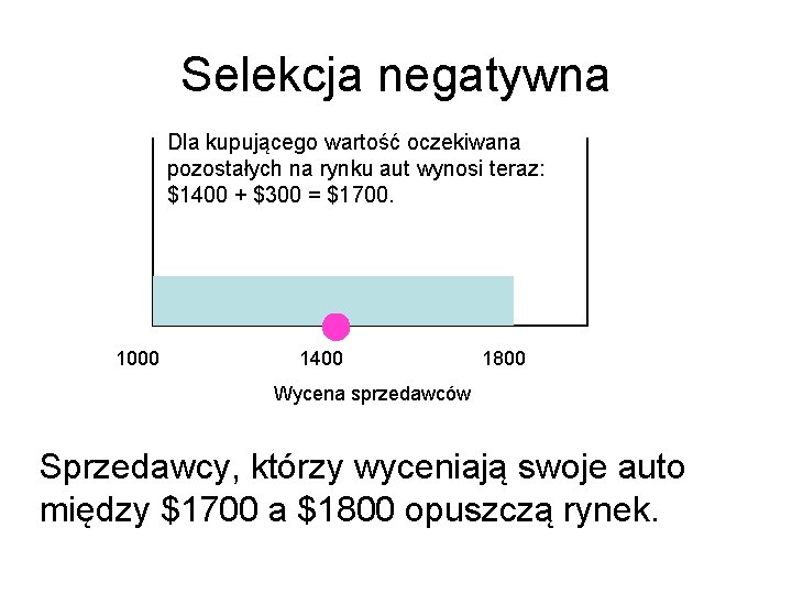 Selekcja negatywna Dla kupującego wartość oczekiwana pozostałych na rynku aut wynosi teraz: $1400 +