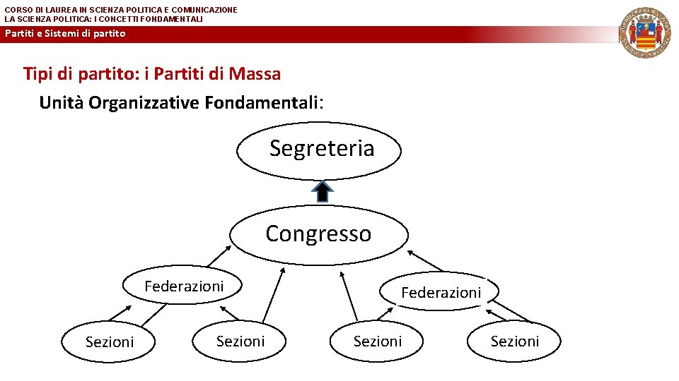 CORSO DI LAUREA IN SCIENZA POLITICA E COMUNICAZIONE LA SCIENZA POLITICA: I CONCETTI FONDAMENTALI