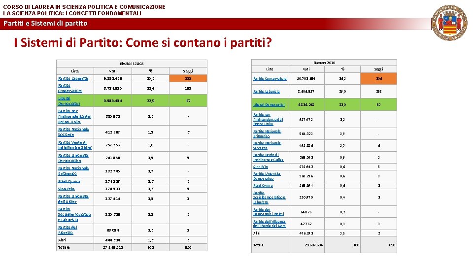 CORSO DI LAUREA IN SCIENZA POLITICA E COMUNICAZIONE LA SCIENZA POLITICA: I CONCETTI FONDAMENTALI