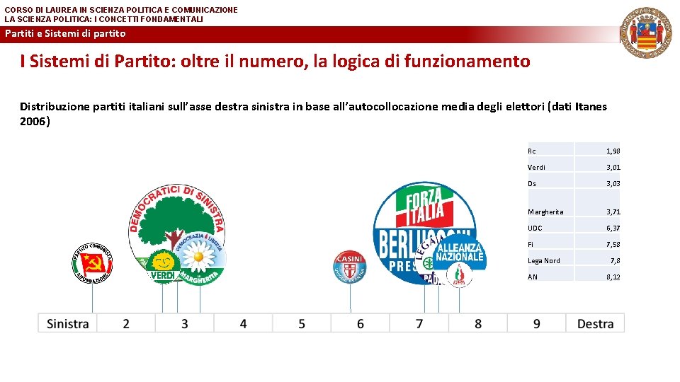 CORSO DI LAUREA IN SCIENZA POLITICA E COMUNICAZIONE LA SCIENZA POLITICA: I CONCETTI FONDAMENTALI