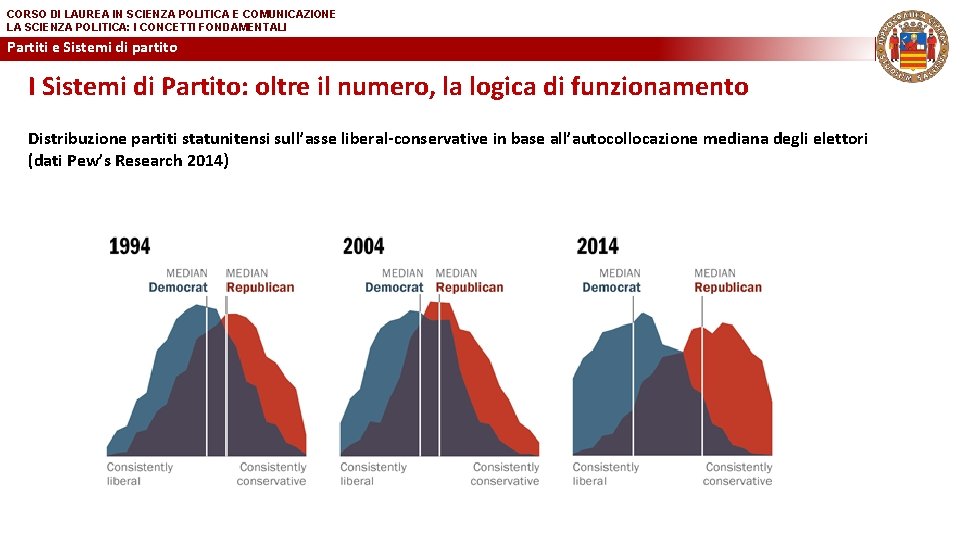 CORSO DI LAUREA IN SCIENZA POLITICA E COMUNICAZIONE LA SCIENZA POLITICA: I CONCETTI FONDAMENTALI