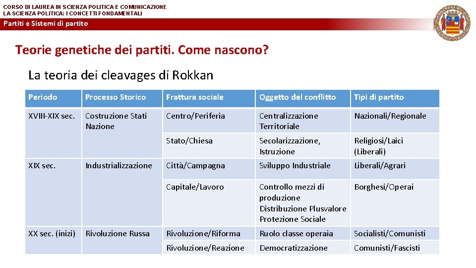 CORSO DI LAUREA IN SCIENZA POLITICA E COMUNICAZIONE LA SCIENZA POLITICA: I CONCETTI FONDAMENTALI