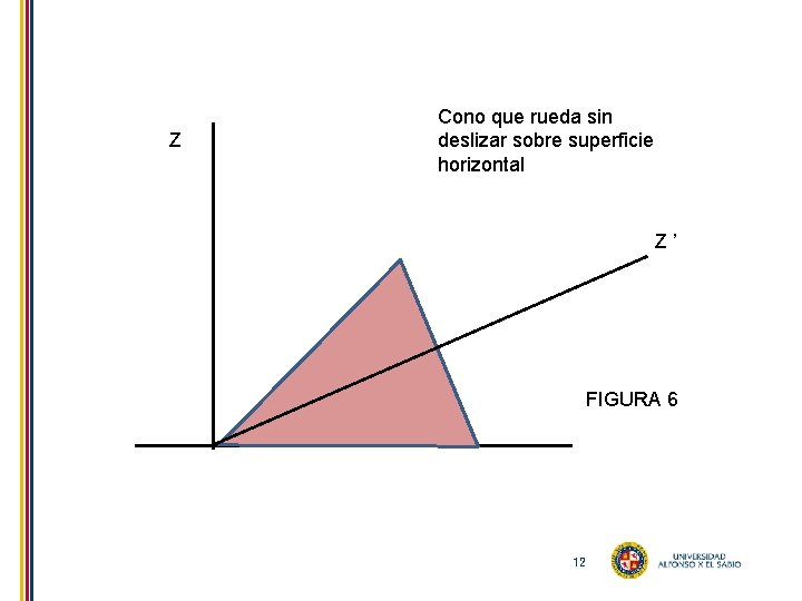 Z Cono que rueda sin deslizar sobre superficie horizontal Z ’ FIGURA 6 12