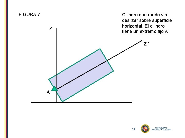FIGURA 7 Z Cilindro que rueda sin deslizar sobre superficie horizontal. El cilindro tiene