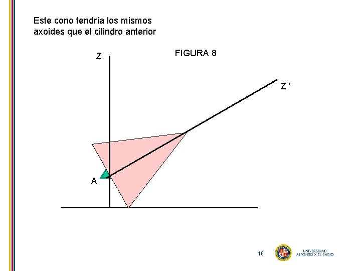 Este cono tendría los mismos axoides que el cilindro anterior Z FIGURA 8 Z