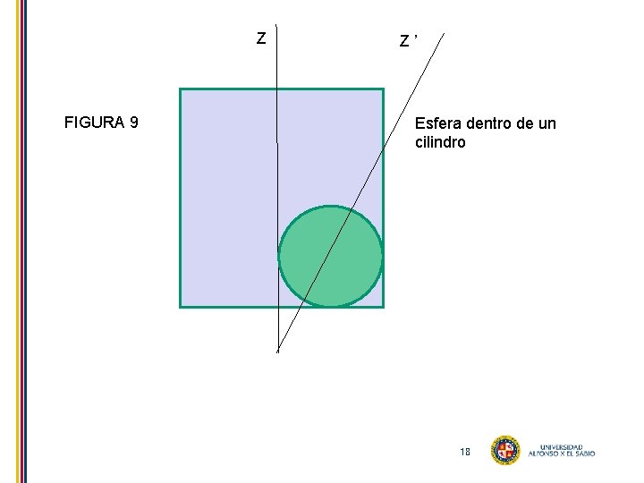Z FIGURA 9 Z ’ Esfera dentro de un cilindro 18 