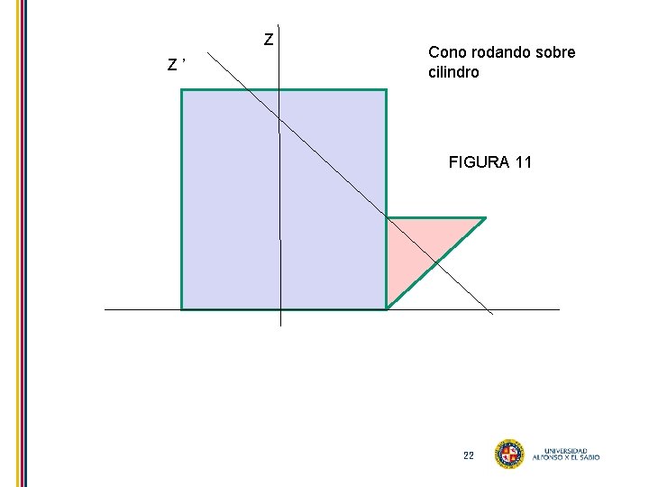 Z Z ’ Cono rodando sobre cilindro FIGURA 11 22 