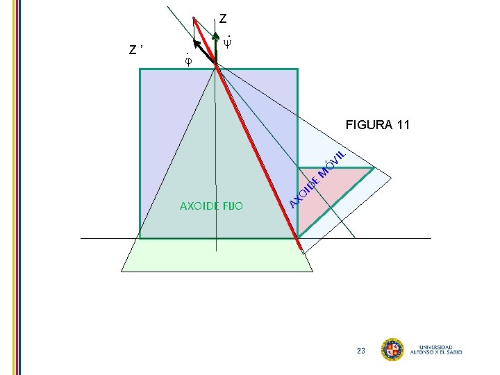 Z. DE M ÓV IL FIGURA 11 AXOIDE FIJO AX OI Z ’ .