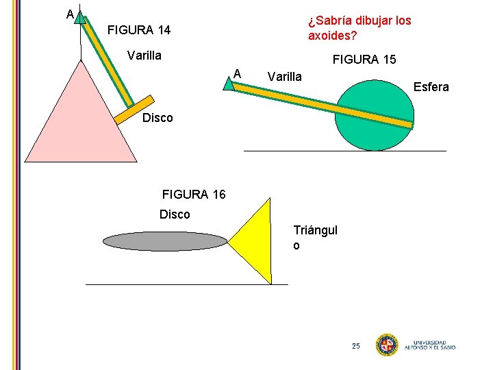 A ¿Sabría dibujar los axoides? FIGURA 14 Varilla FIGURA 15 A Varilla Esfera Disco