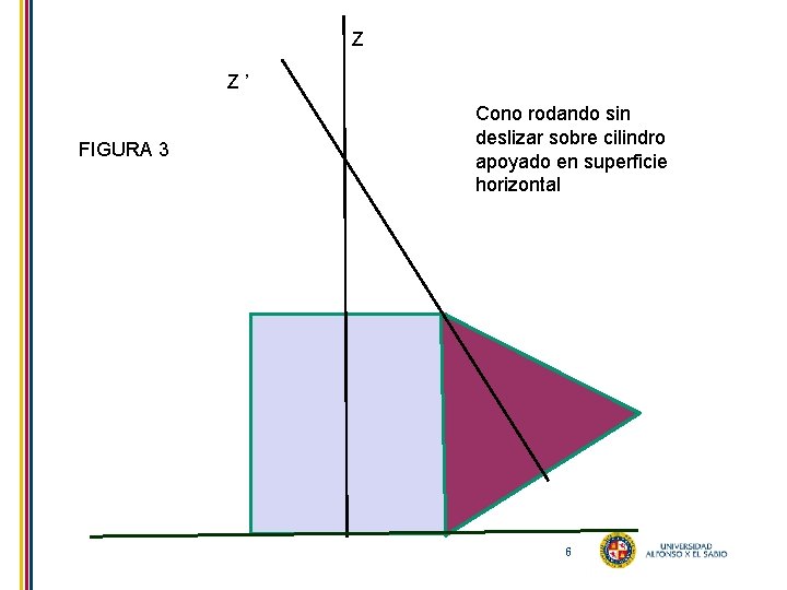 Z Z ’ FIGURA 3 Cono rodando sin deslizar sobre cilindro apoyado en superficie
