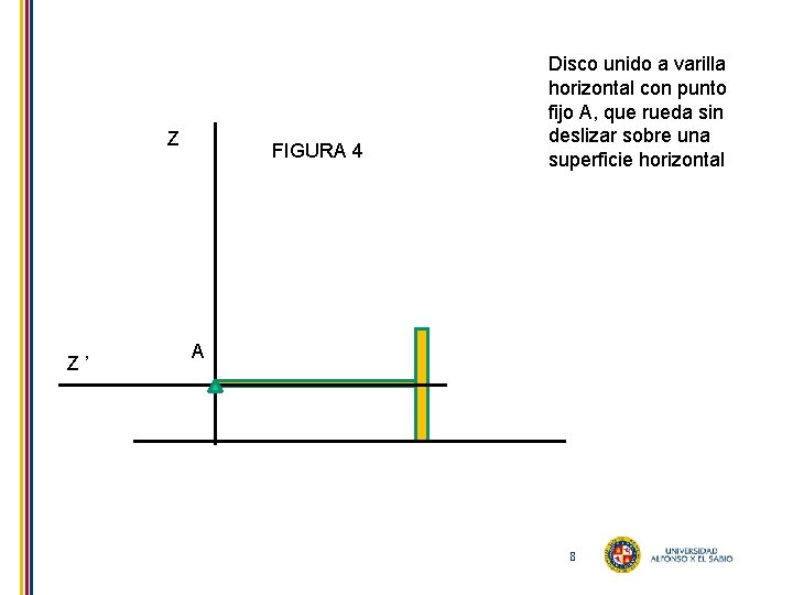 Z Z ’ FIGURA 4 Disco unido a varilla horizontal con punto fijo A,