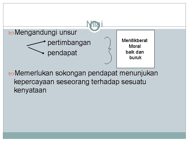  Mengandungi unsur Nilai pertimbangan pendapat Menitikberat Moral baik dan buruk Memerlukan sokongan pendapat