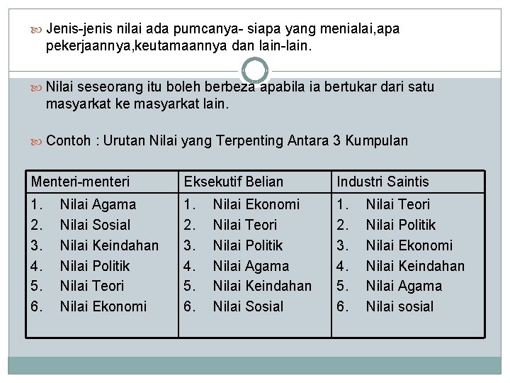  Jenis-jenis nilai ada pumcanya- siapa yang menialai, apa pekerjaannya, keutamaannya dan lain-lain. Nilai