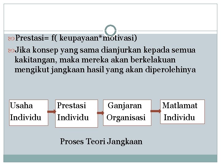  Prestasi= f( keupayaan*motivasi) Jika konsep yang sama dianjurkan kepada semua kakitangan, maka mereka