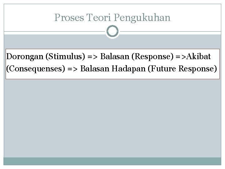 Proses Teori Pengukuhan Dorongan (Stimulus) => Balasan (Response) =>Akibat (Consequenses) => Balasan Hadapan (Future