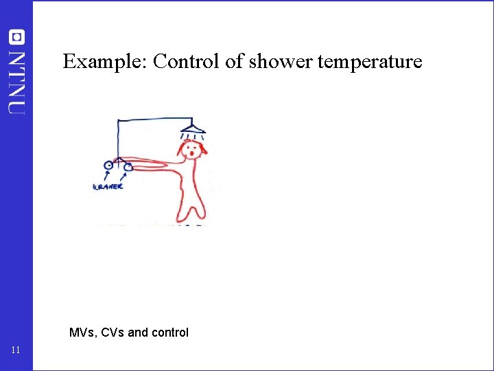 Example: Control of shower temperature MVs, CVs and control 11 Example: Control of shower temperature MVs, CVs and control 11