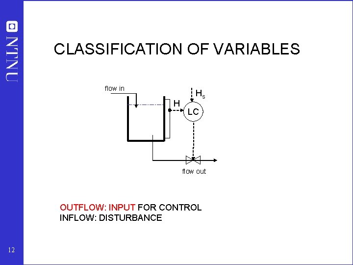 CLASSIFICATION OF VARIABLES flow in H Hs LC flow out OUTFLOW: INPUT FOR CONTROL CLASSIFICATION OF VARIABLES flow in H Hs LC flow out OUTFLOW: INPUT FOR CONTROL