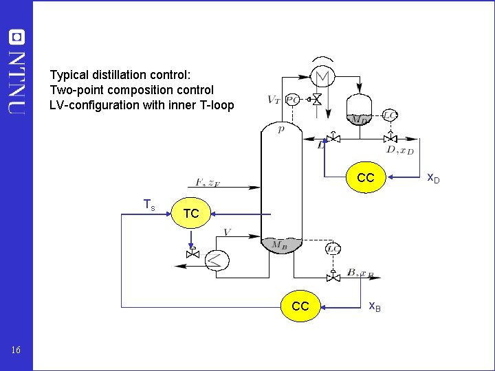 Typical distillation control: Two-point composition control LV-configuration with inner T-loop LV CC Ts TC Typical distillation control: Two-point composition control LV-configuration with inner T-loop LV CC Ts TC