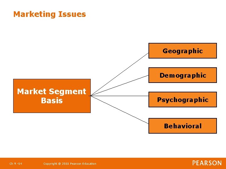 Marketing Issues Geographic Demographic Market Segment Basis Psychographic Behavioral Ch 9 -14 Copyright ©