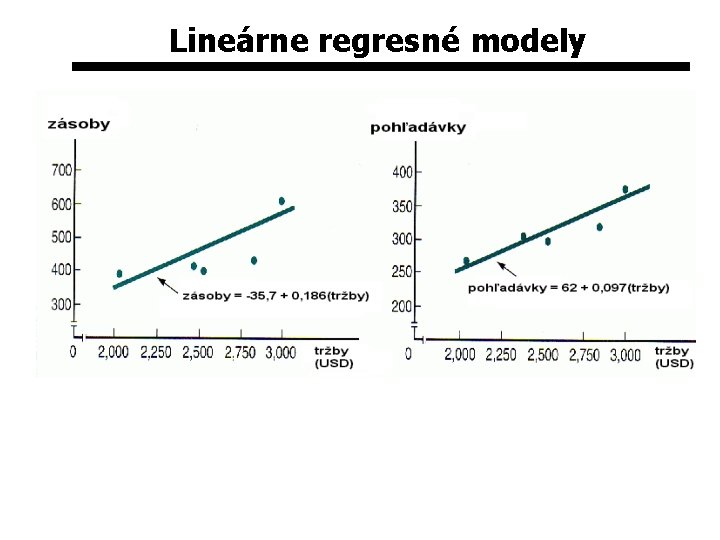 Lineárne regresné modely 