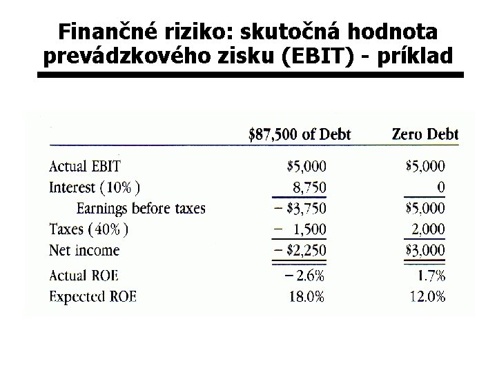 Finančné riziko: skutočná hodnota prevádzkového zisku (EBIT) - príklad 