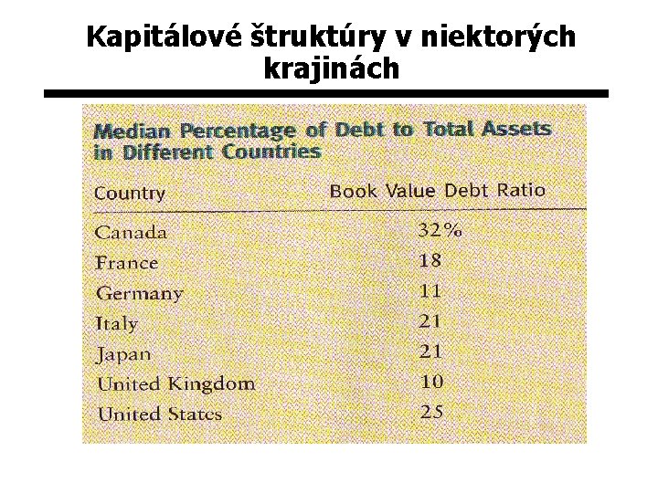 Kapitálové štruktúry v niektorých krajinách 