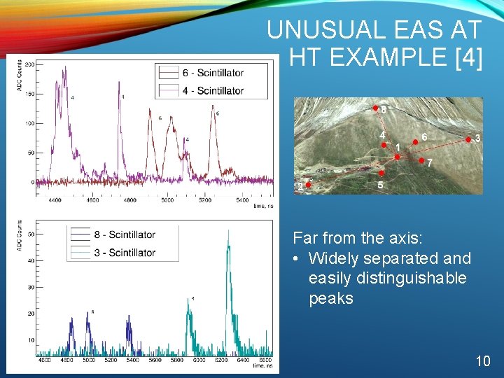 UNUSUAL EAS AT HT EXAMPLE [4] Far from the axis: • Widely separated and
