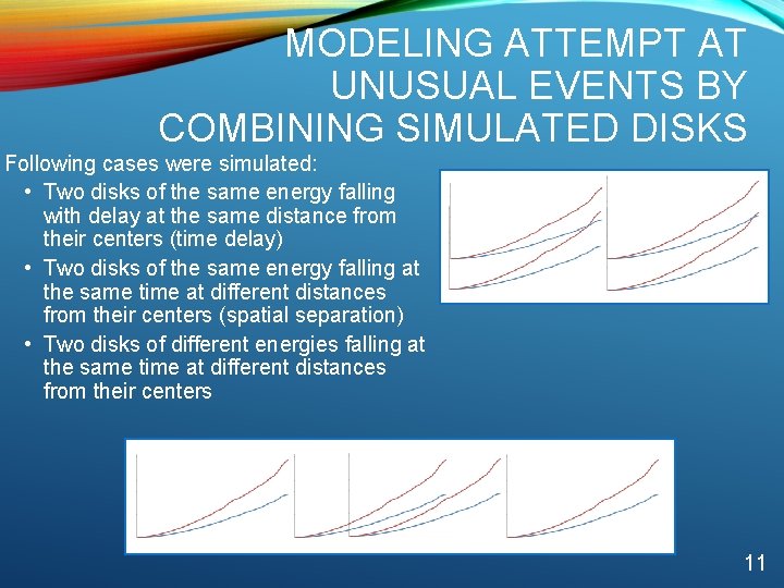 MODELING ATTEMPT AT UNUSUAL EVENTS BY COMBINING SIMULATED DISKS Following cases were simulated: •
