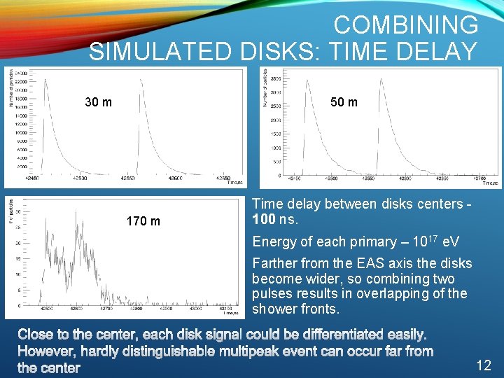 COMBINING SIMULATED DISKS: TIME DELAY 50 m 30 m 170 m Time delay between