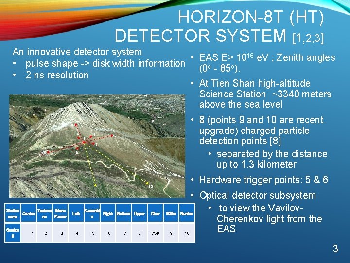 HORIZON-8 T (HT) DETECTOR SYSTEM [1, 2, 3] An innovative detector system • EAS
