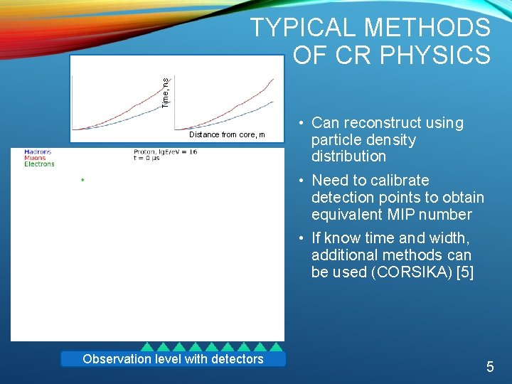 Time, ns TYPICAL METHODS OF CR PHYSICS Distance from core, m • Can reconstruct