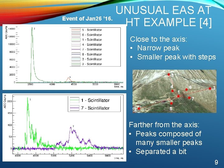 UNUSUAL EAS AT Event of Jan 26 ’ 16. HT EXAMPLE [4] 9 Close