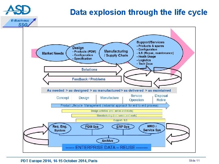 Data explosion through the life cycle PDT Europe 2014, 14 -15 October 2014, Paris