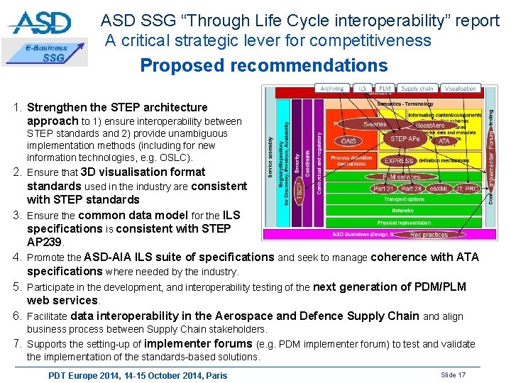 ASD SSG “Through Life Cycle interoperability” report A critical strategic lever for competitiveness Proposed