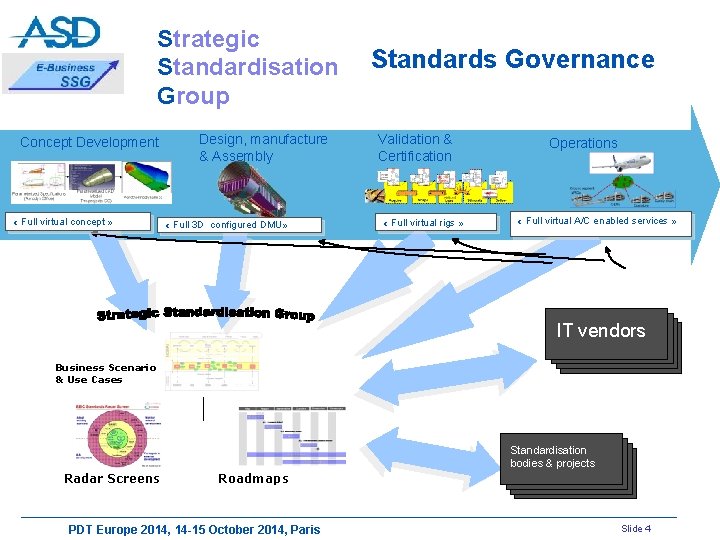 Strategic Standardisation Group Concept Development « Full virtual concept » Design, manufacture & Assembly
