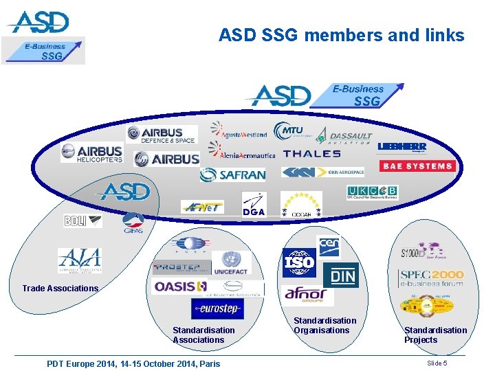 ASD SSG members and links Trade Associations Standardisation Associations PDT Europe 2014, 14 -15