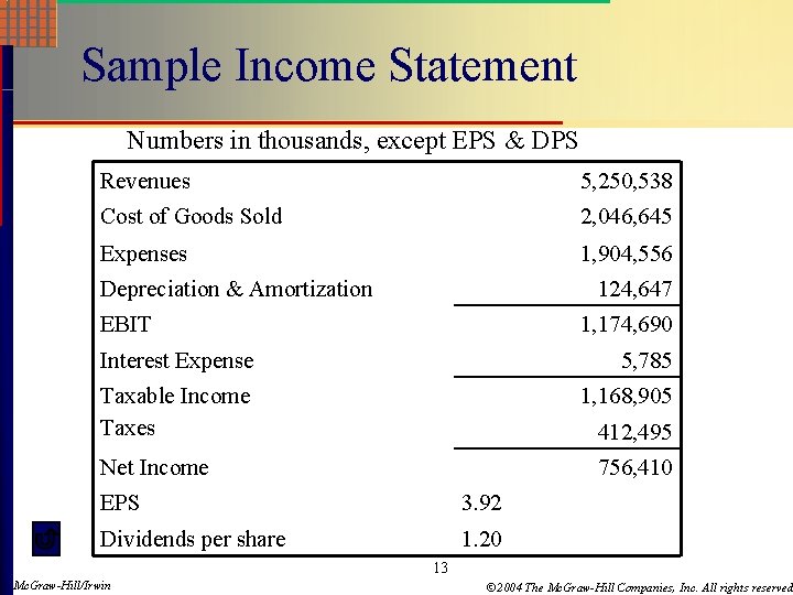 Sample Income Statement Numbers in thousands, except EPS & DPS Revenues 5, 250, 538