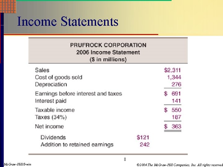 Income Statements 8 Mc. Graw-Hill/Irwin © 2004 The Mc. Graw-Hill Companies, Inc. All rights