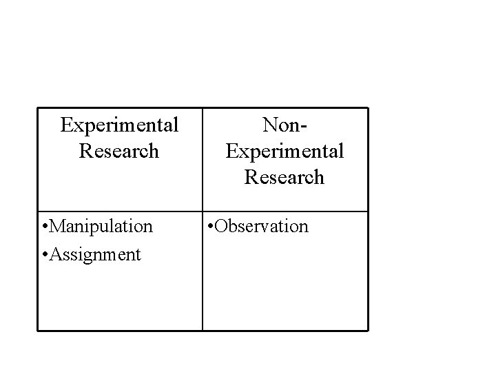 Experimental Research • Manipulation • Assignment Non. Experimental Research • Observation 