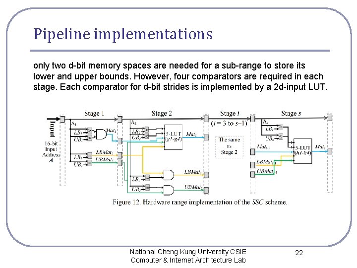 Pipeline implementations only two d-bit memory spaces are needed for a sub-range to store Pipeline implementations only two d-bit memory spaces are needed for a sub-range to store
